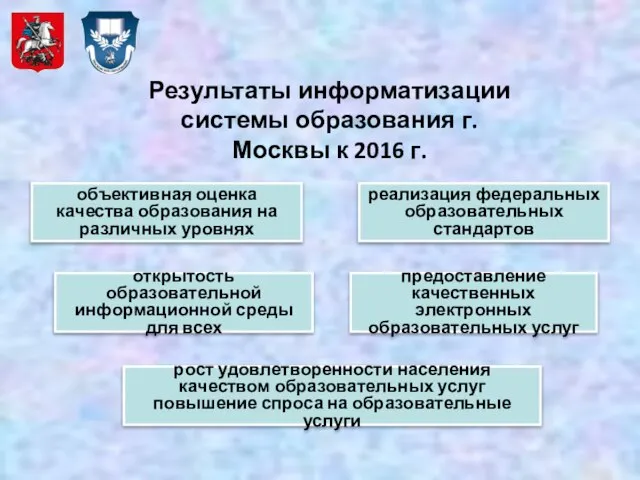 Результаты информатизации системы образования г.Москвы к 2016 г. объективная оценка качества образования