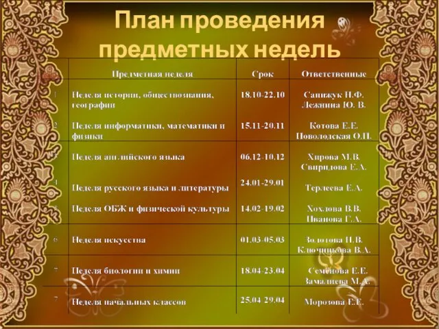 План проведения предметных недель