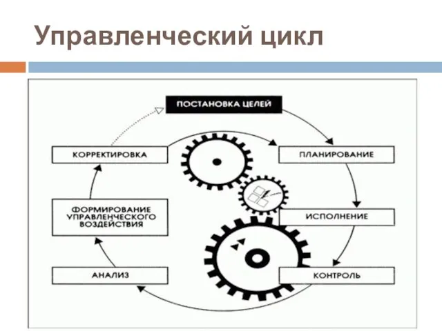 Управленческий цикл