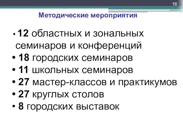 12 областных и зональных семинаров и конференций 18 городских семинаров 11 школьных