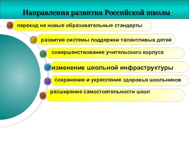 Направления развития Российской школы: