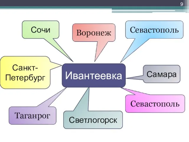 Ивантеевка Сочи Самара Санкт-Петербург Светлогорск