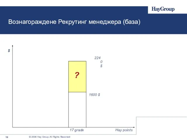 2240 $ ? 17 grade 1600 $ Вознагораждене Рекрутинг менеджера (база) $ Hay points