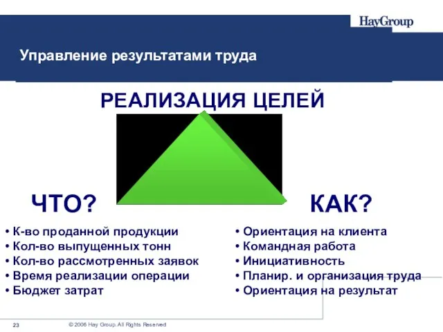 ЧТО? КАК? РЕАЛИЗАЦИЯ ЦЕЛЕЙ Ориентация на клиента Командная работа Инициативность Планир. и