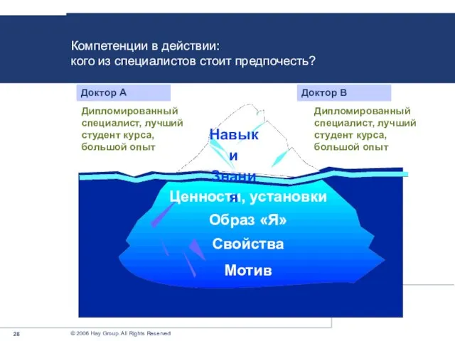 Компетенции в действии: кого из специалистов стоит предпочесть? Доктор А Доктор В