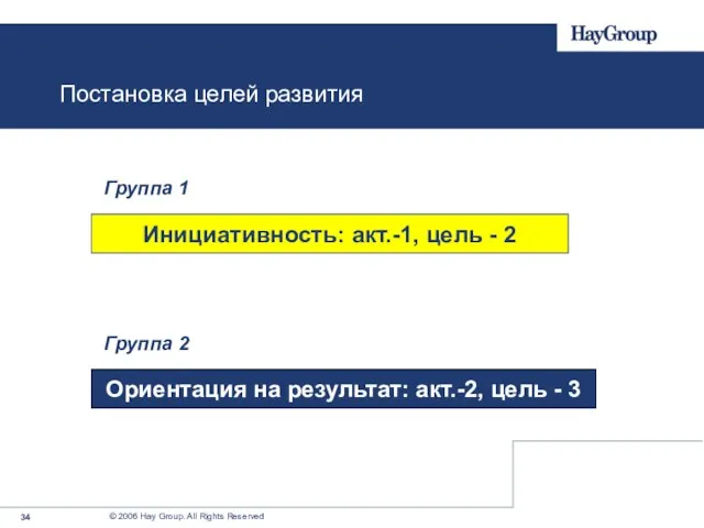 Постановка целей развития Инициативность: акт.-1, цель - 2 Ориентация на результат: акт.-2,