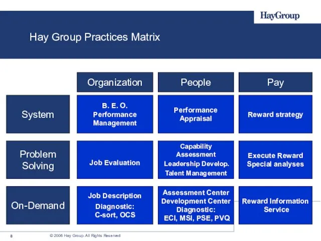 Hay Group Practices Matrix Job Evaluation