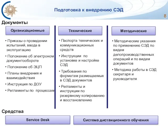 Подготовка к внедрению СЭД Документы Приказы о проведении испытаний, ввода в эксплуатацию