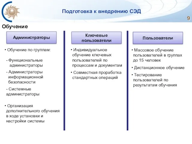 Подготовка к внедрению СЭД Обучение Обучение по группам: - Функциональные администраторы -