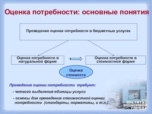 Оценка потребности: основные понятия Проведение оценки потребности в бюджетных услугах Оценка потребности