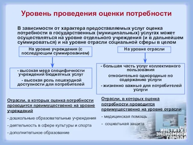 Уровень проведения оценки потребности В зависимости от характера предоставляемых услуг оценка потребности