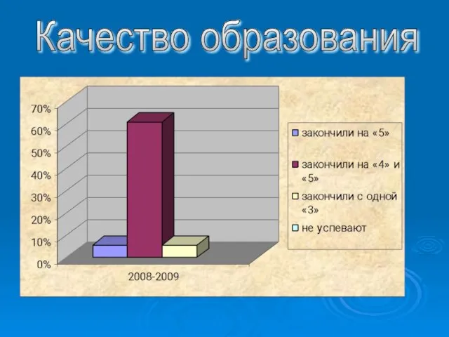 Качество образования