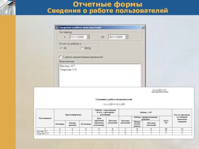 Отчетные формы Сведения о работе пользователей