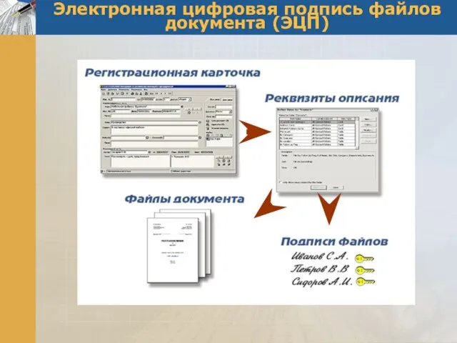 Электронная цифровая подпись файлов документа (ЭЦП)