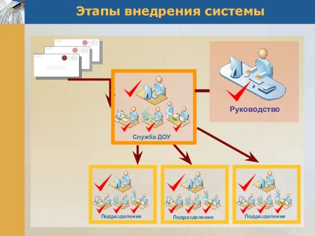 Этапы внедрения системы