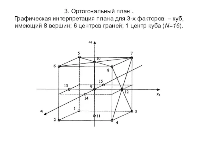 3. Ортогональный план . Графическая интерпретация плана для 3-х факторов – куб,