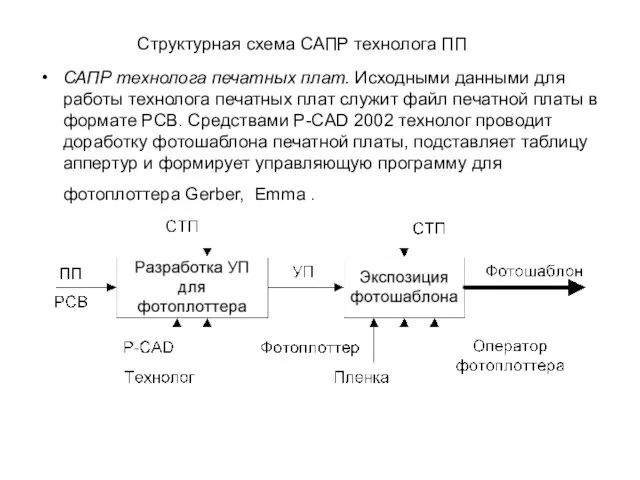 Структурная схема САПР технолога ПП САПР технолога печатных плат. Исходными данными для