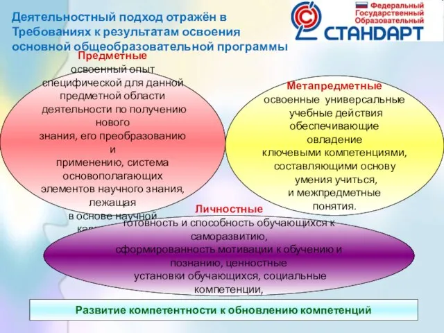 Предметные освоенный опыт специфической для данной предметной области деятельности по получению нового