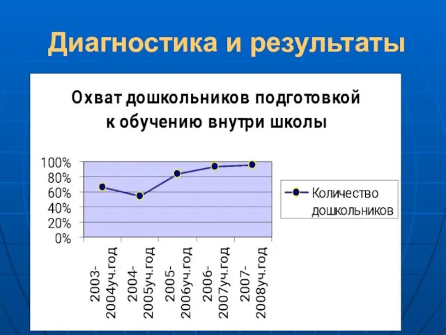 Диагностика и результаты