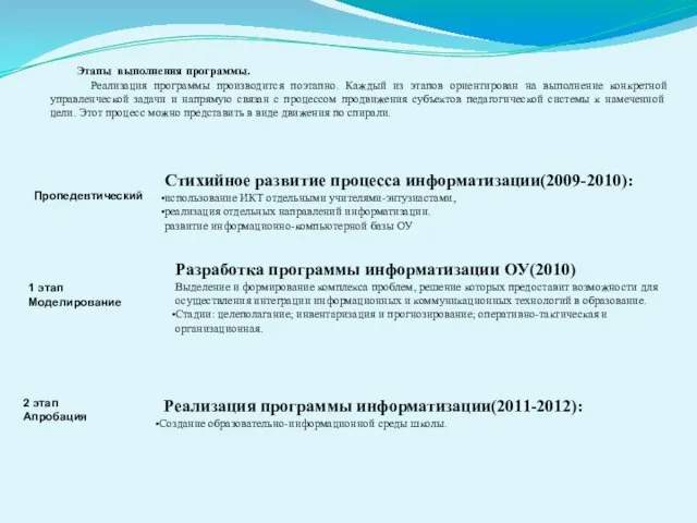 Этапы выполнения программы. Реализация программы производится поэтапно. Каждый из этапов ориентирован на