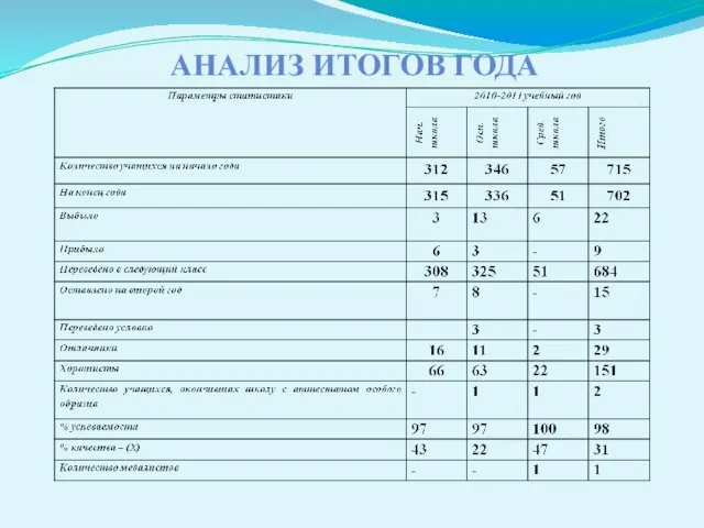 АНАЛИЗ ИТОГОВ ГОДА