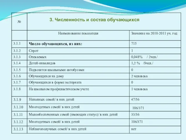 3. Численность и состав обучающихся