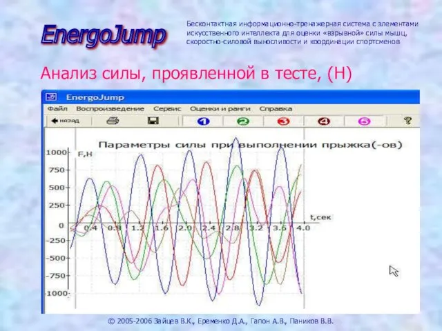 © 2005-2006 Зайцев В.К., Еременко Д.А., Гапон А.В., Паников В.В.