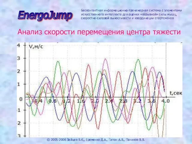 © 2005-2006 Зайцев В.К., Еременко Д.А., Гапон А.В., Паников В.В.