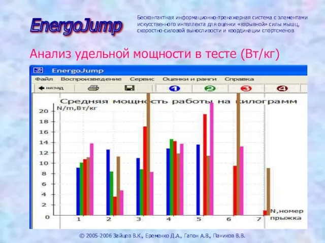 © 2005-2006 Зайцев В.К., Еременко Д.А., Гапон А.В., Паников В.В.