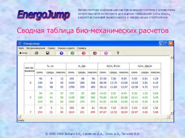 © 2005-2006 Зайцев В.К., Еременко Д.А., Гапон А.В., Паников В.В.