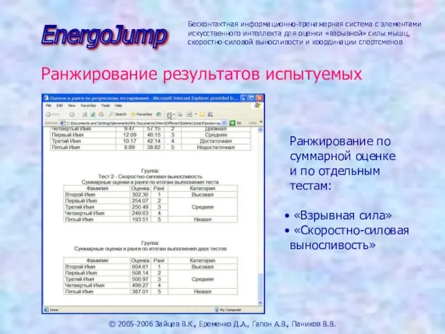 © 2005-2006 Зайцев В.К., Еременко Д.А., Гапон А.В., Паников В.В. Ранжирование по