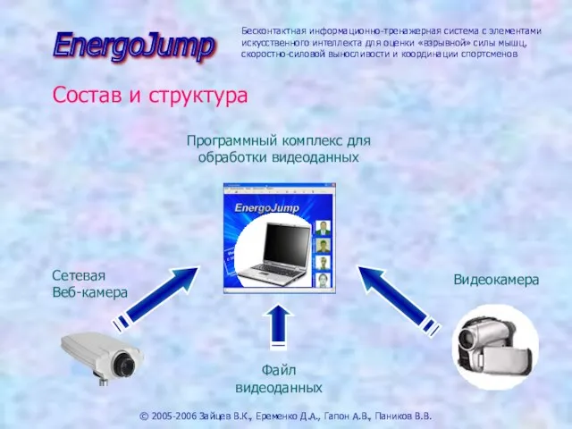 © 2005-2006 Зайцев В.К., Еременко Д.А., Гапон А.В., Паников В.В. Программный комплекс