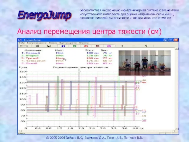 © 2005-2006 Зайцев В.К., Еременко Д.А., Гапон А.В., Паников В.В.