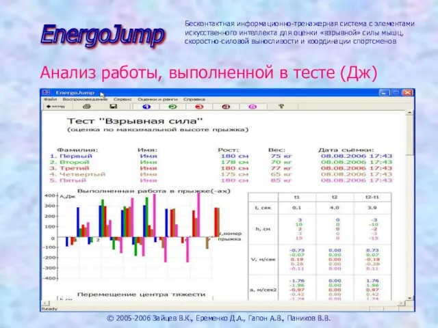 © 2005-2006 Зайцев В.К., Еременко Д.А., Гапон А.В., Паников В.В.