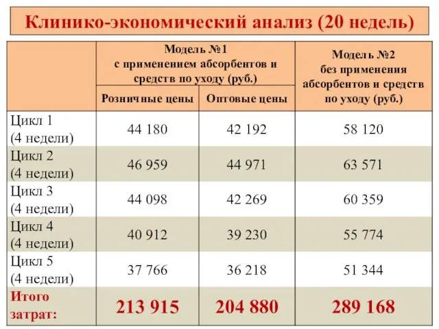 Клинико-экономический анализ (20 недель)