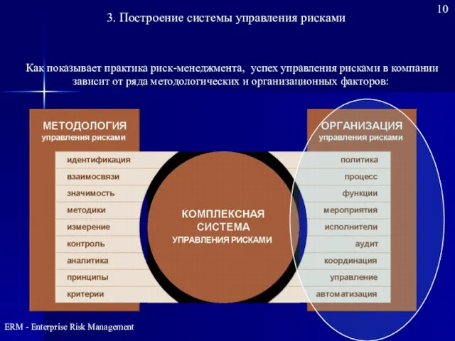 Как показывает практика риск-менеджмента, успех управления рисками в компании зависит от ряда