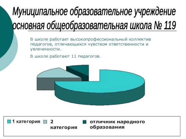 Муниципальное образовательное учреждение основная общеобразовательная школа № 119 В школе работает высокопрофессиональный