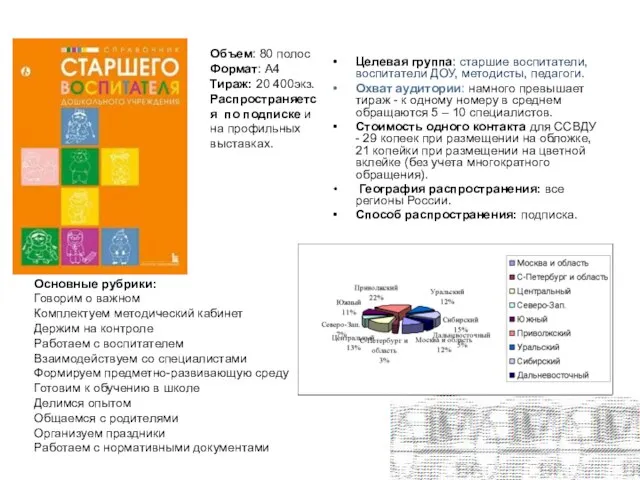 Справочник старшего воспитателя дошкольного учреждения Целевая группа: старшие воспитатели, воспитатели ДОУ, методисты,