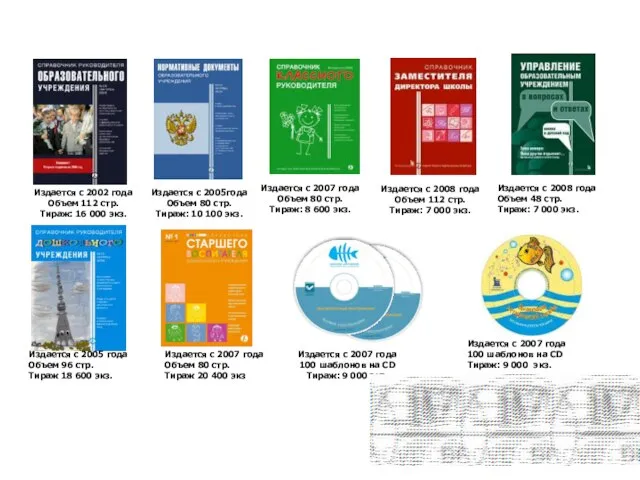 Полная линейка периодических издании центра Издается с 2002 года Объем 112 стр.
