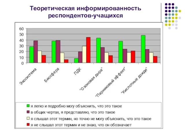 Теоретическая информированность респондентов-учащихся