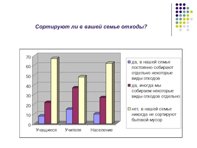 Сортируют ли в вашей семье отходы?