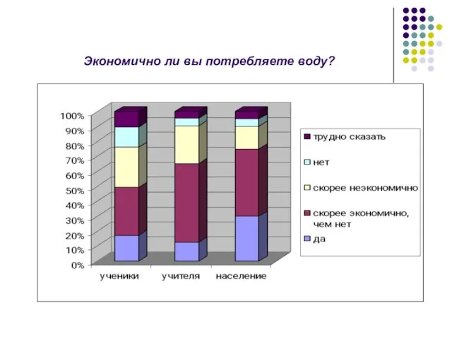 Экономично ли вы потребляете воду?