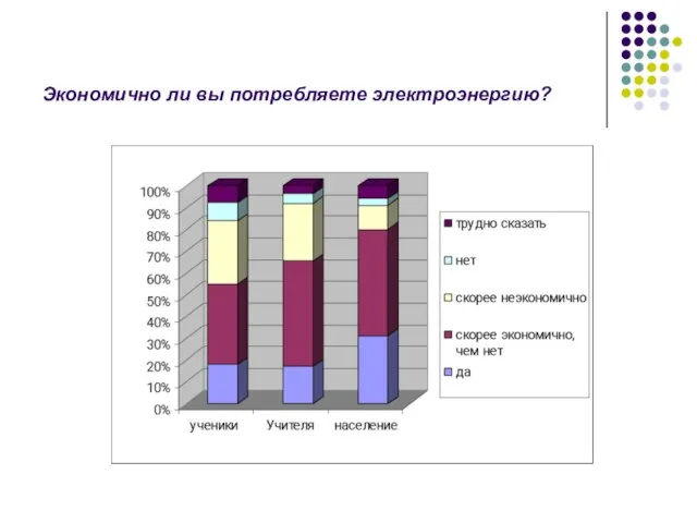 Экономично ли вы потребляете электроэнергию?