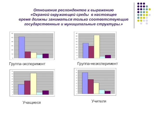 Отношение респондентов к выражению «Охраной окружающей среды в настоящее время должны заниматься