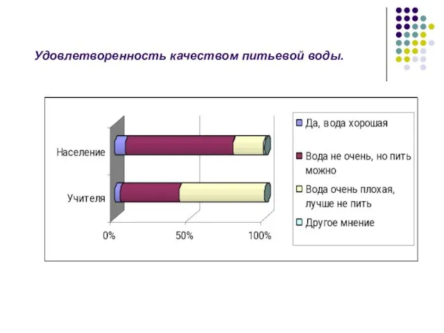 Удовлетворенность качеством питьевой воды.