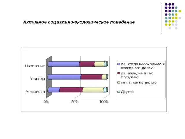 Активное социально-экологическое поведение