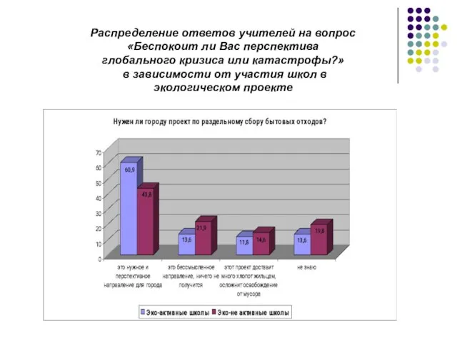 Распределение ответов учителей на вопрос «Беспокоит ли Вас перспектива глобального кризиса или