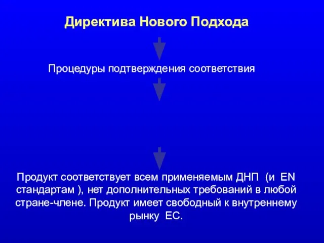 Директива Нового Подхода Продукт соответствует всем применяемым ДНП (и EN стандартам ),