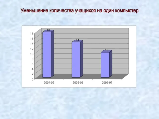 Уменьшение количества учащихся на один компьютер