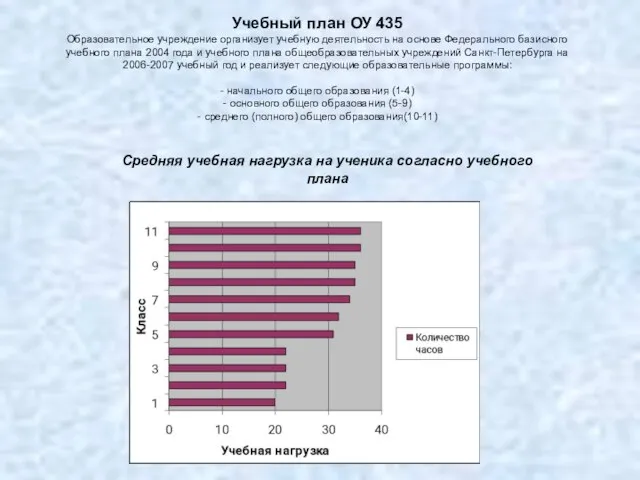 Учебный план ОУ 435 Образовательное учреждение организует учебную деятельность на основе Федерального